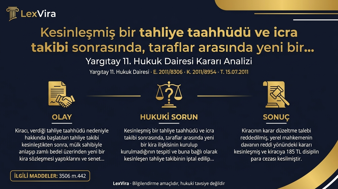 Tahliye Taahhüdü | Yargıtay 11. Hukuk Dairesi (2011/8306 E.) (2011/8954 K.) | İçtihat Metni