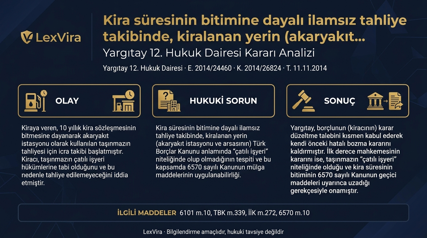 Tahliye Taahhüdü | Yargıtay 12. Hukuk Dairesi (2014/24460 E.) (2014/26824 K.) | İçtihat Metni