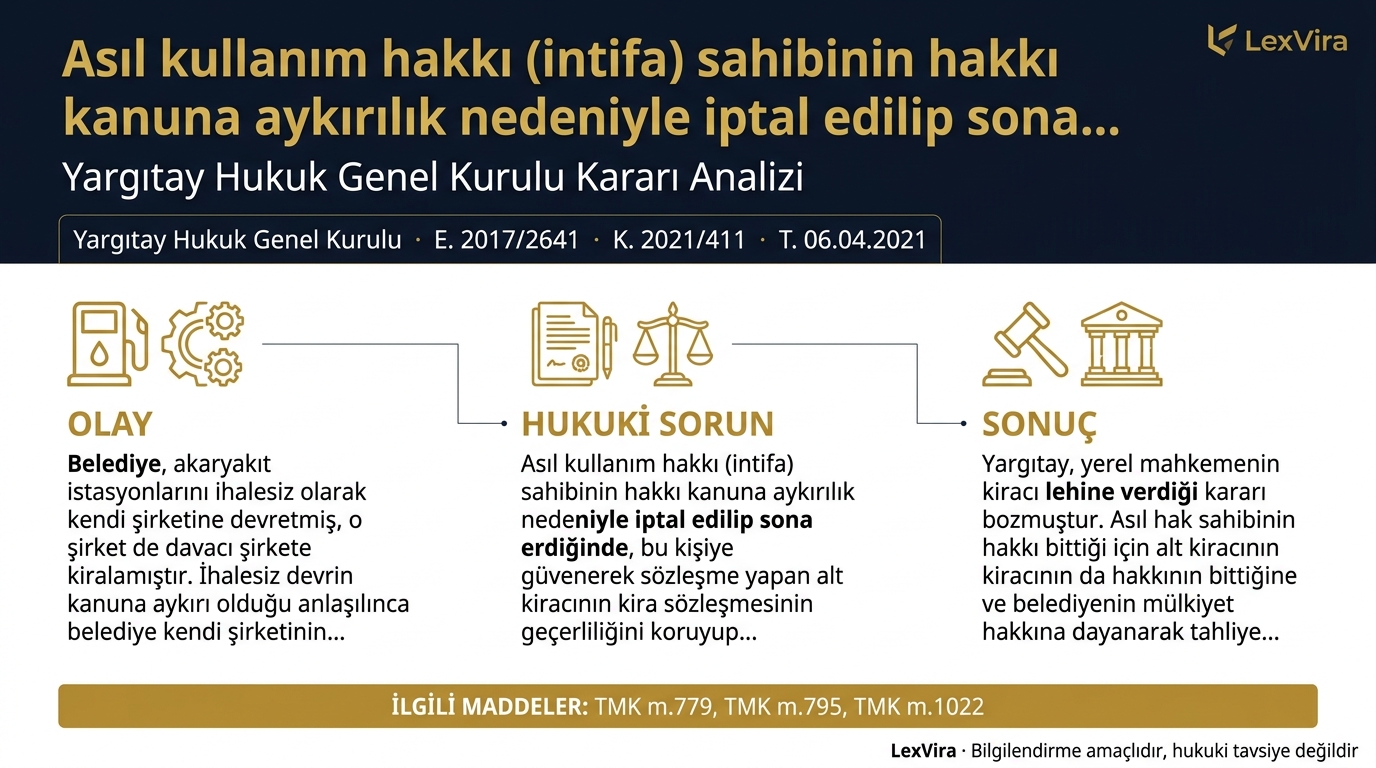 Kira Hukuku | Yargıtay Hukuk Genel Kurulu (2017/2641 E.) (2021/411 K.) | İçtihat Metni