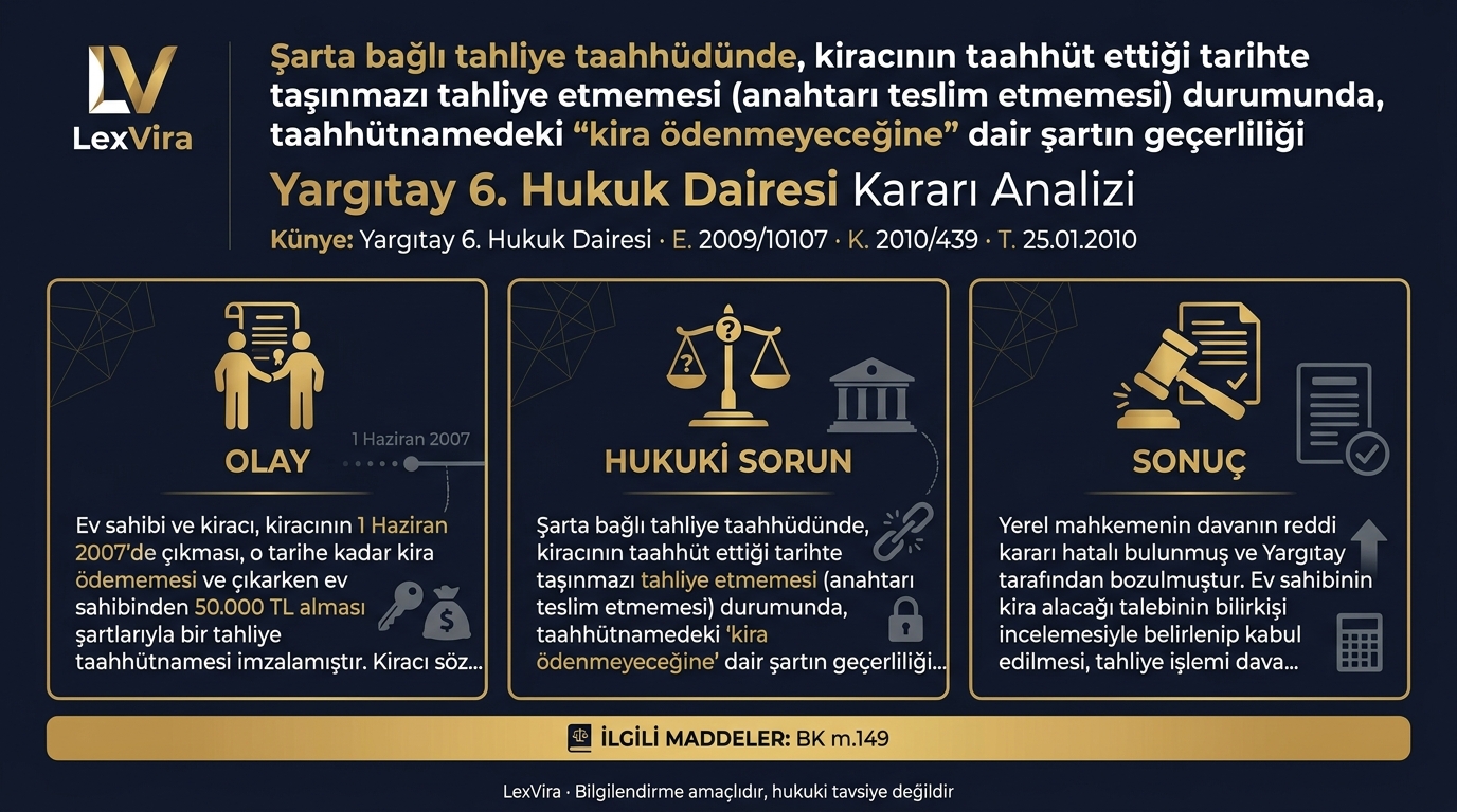 Tahliye Taahhüdü | Yargıtay 6. Hukuk Dairesi (2009/10107 E.) (2010/439 K.) | İçtihat Metni